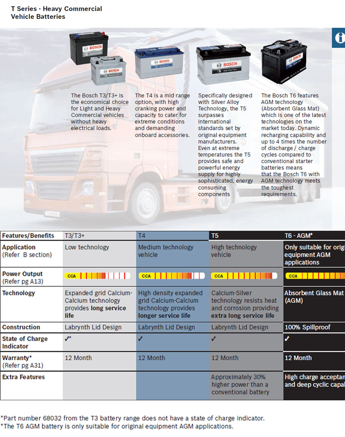 t-batteries